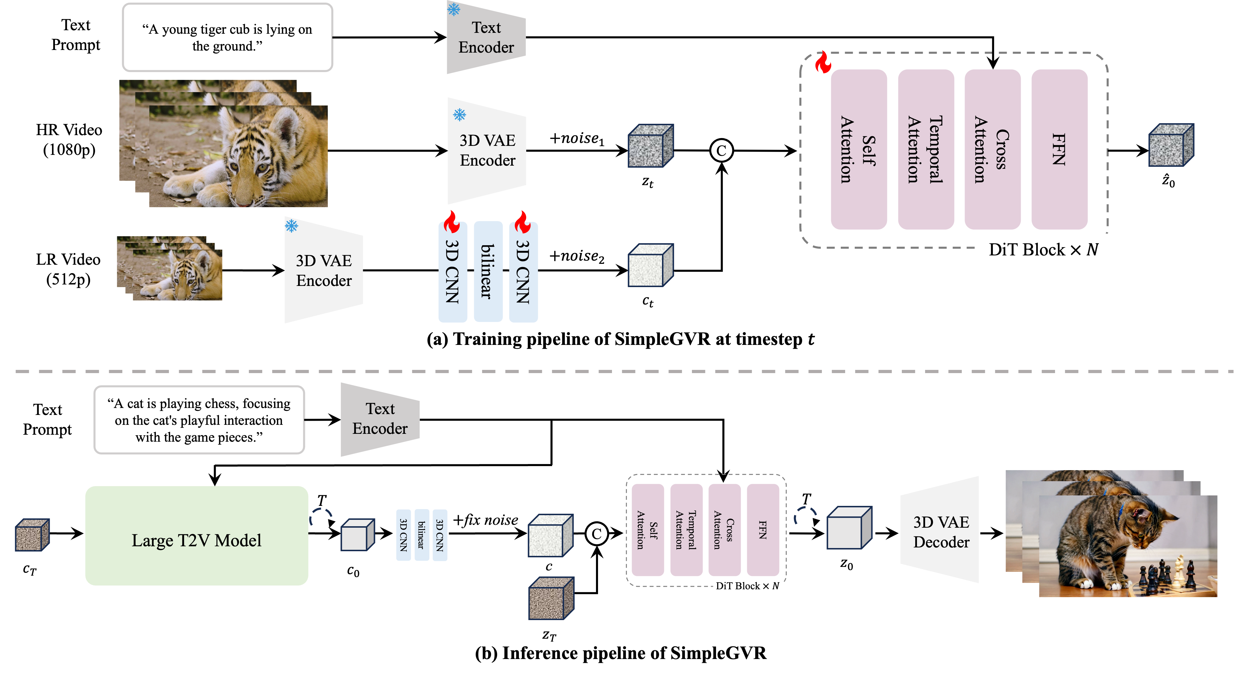 Method Page 1
