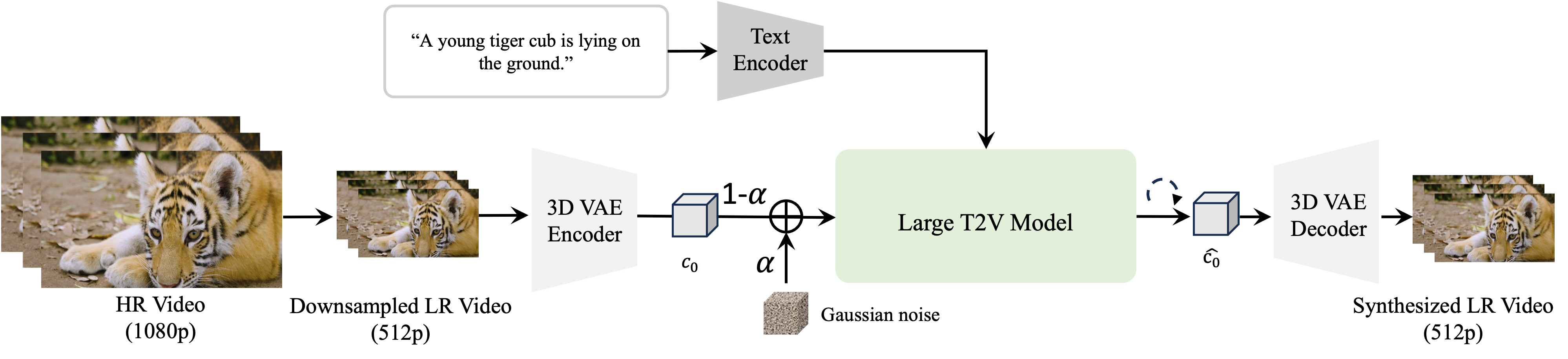 Method Page 1